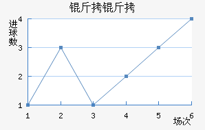 �������ǽ�������������