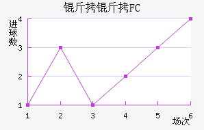 ����˹��FC��������������