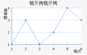 ������������������