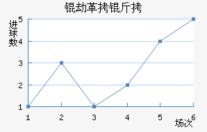 MTK�ٸ����ǽ�������������
