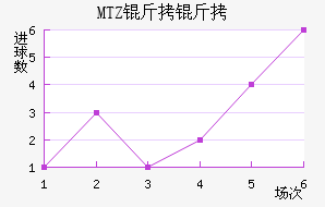 MTZ���ս�������������