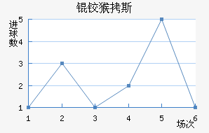 �º�˹��������������