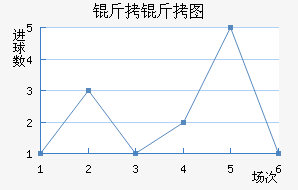 ����ͼ��������������