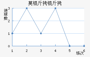 Ī���׽�������������