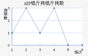 AEP ����˹��������������