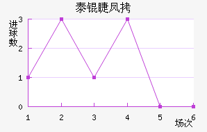 ̩�޷�˹��������������