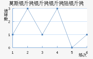 Ī˹������½����������������