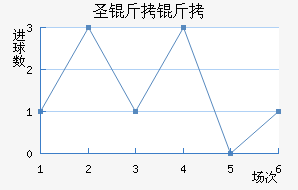 ʥ������������������