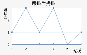 ϯ�����������������