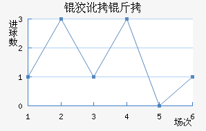 �ƶ��ؽ�������������