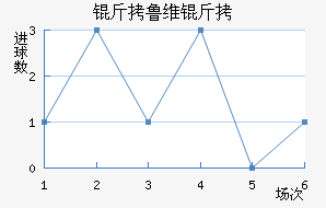 ��³ά����������������