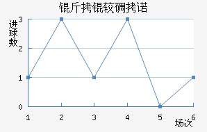 ���ϵ�ŵ��������������