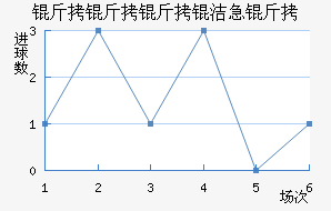 �������༱����������������