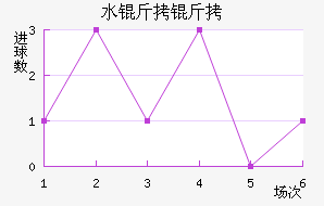 ˮ������������������