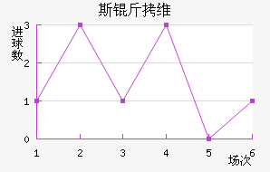 ˹��ά��Ī˹����������������