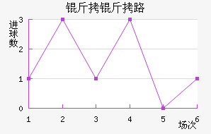 ����·��˹����������������