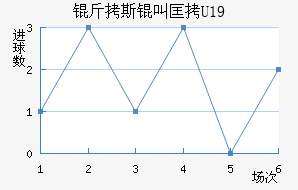 ��˹�п�U19��������������