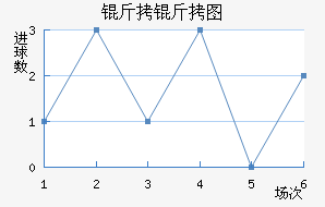 ����ͼ�����������������