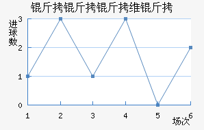 ������ά���������������