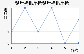 ����������������������