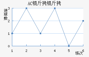 AC������������������