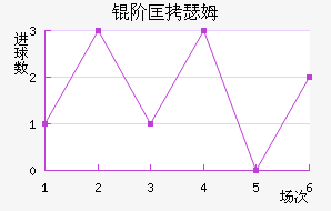�׿�˹��ķ��������������