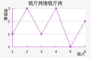 ��ά�ؽ�������������