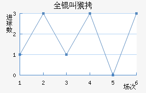 ȫ�к�������������������