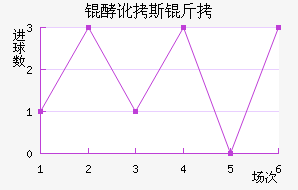 �Ͷ�˹����������������