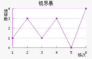 �����ķ籩��������������