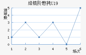 Ŧ�ױ�U19��������������