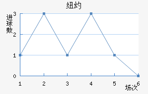 ŦԼ��ţ��������������