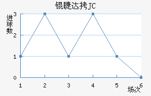 �޴�JC��������������