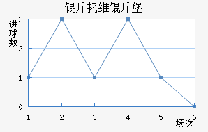 ��ά�ﱤ��������������