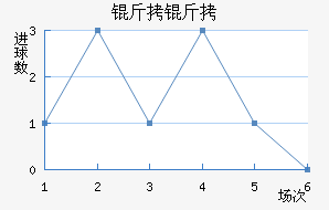 ���ͽ�������������