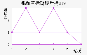 �¸�˹��U19��������������