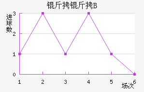 �ʼ�������B�ӽ�������������