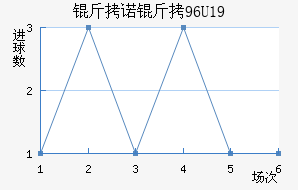 ��ŵ��U19��������������