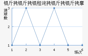 �����ղ�����Ħ��������������