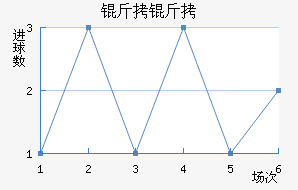 �����ղ���ͷ��������������