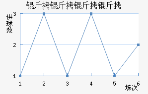 ������������ӽ�������������