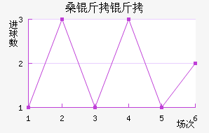 ɣ�����������������