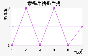 ̩���ؽ�������������