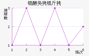 �������ʽ�������������