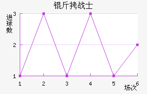 ������˹սʿ��������������