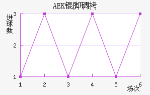 AEK�ŵ��������������