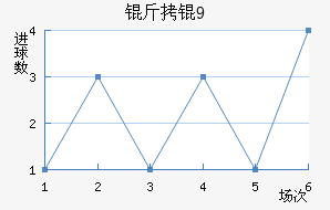 ���U19��������������