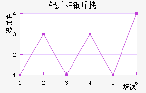 ������������������