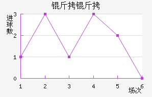 ���ͽ�������������