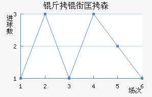 ���ֿ�ɭ��������������